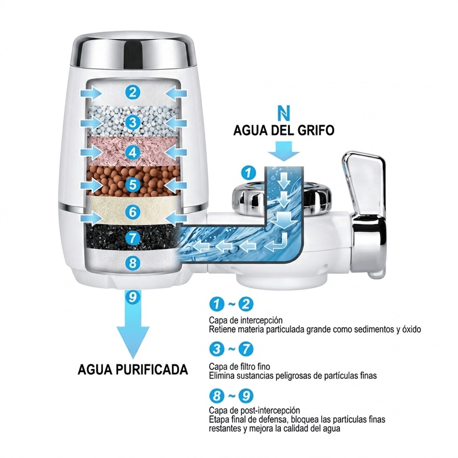 Filtro purificador de agua para grifo de 7 niveles Tecxpress