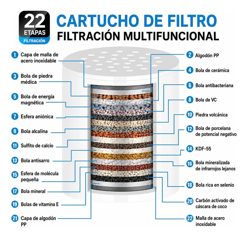Cartucho de 22 etapas de filtración